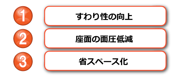 ばね研磨の必要性